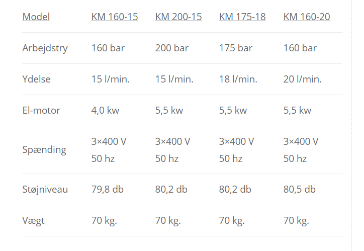 hoejtryksrensere oversigt model Clena KM